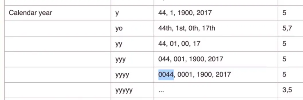 formatting the calendar year