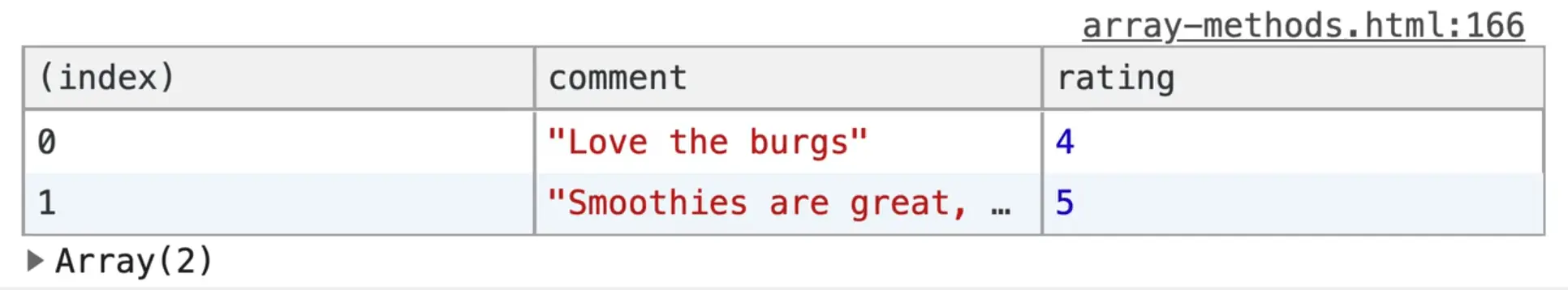 browser console showing filtered feedback array elements containing burg