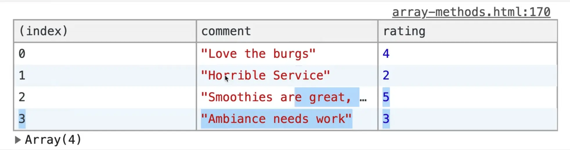 browser console showing feedback array elements which rating is NOT 1