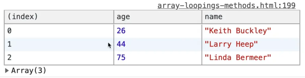 cleanPeople array having random persons with their name and age