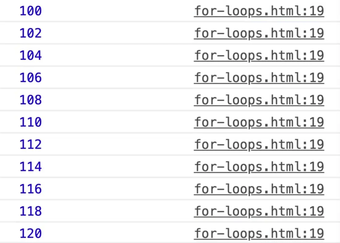 for loop starting at 100, go until i is greater than or equal to 120 and increment by 2