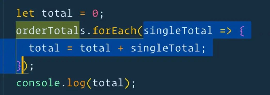 incorrect way of adding up all the numbers