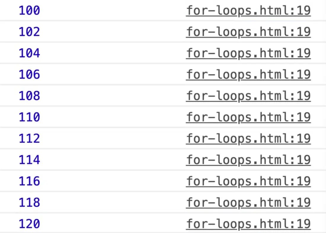 for loop starting at 100, go until i is greater than or equal to 120 and increment by 2