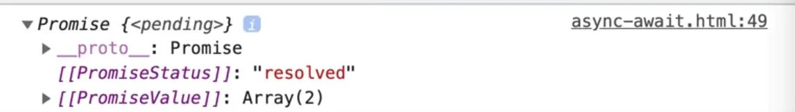 promise log with promise status as resolved in console