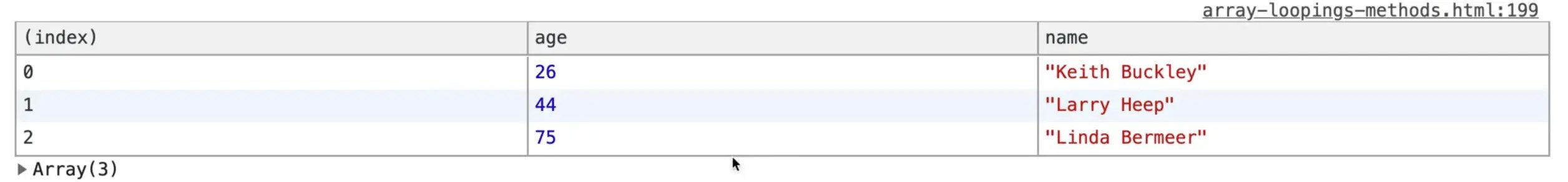 displaying cleanPeople in a table to make it easy to understand