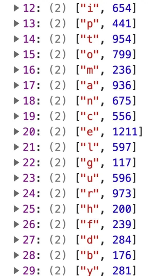 using Object.entries() method returning array with first item being the key and the second item being the count