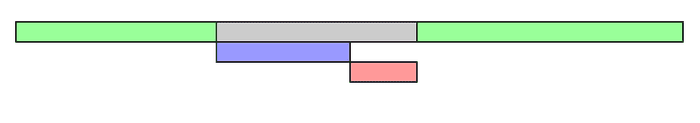 🔥 Dead simple explanation of async and defer on script tags  t.co/izYaci5O2r
