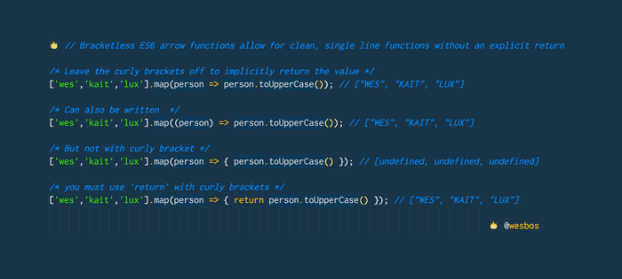 🔥 Bracketless ES6 arrow functions allow for clean, single line functions without an explicit return
