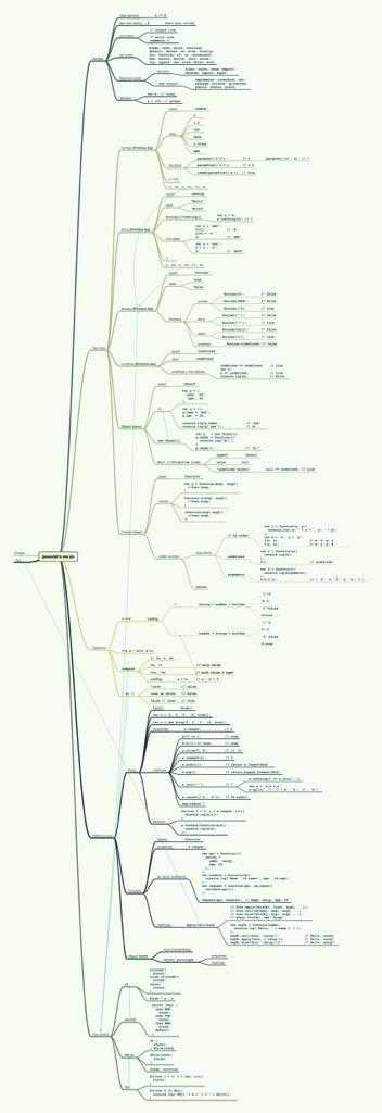 🔥 JavaScript in one pic  t.co/MSSVavARGq
