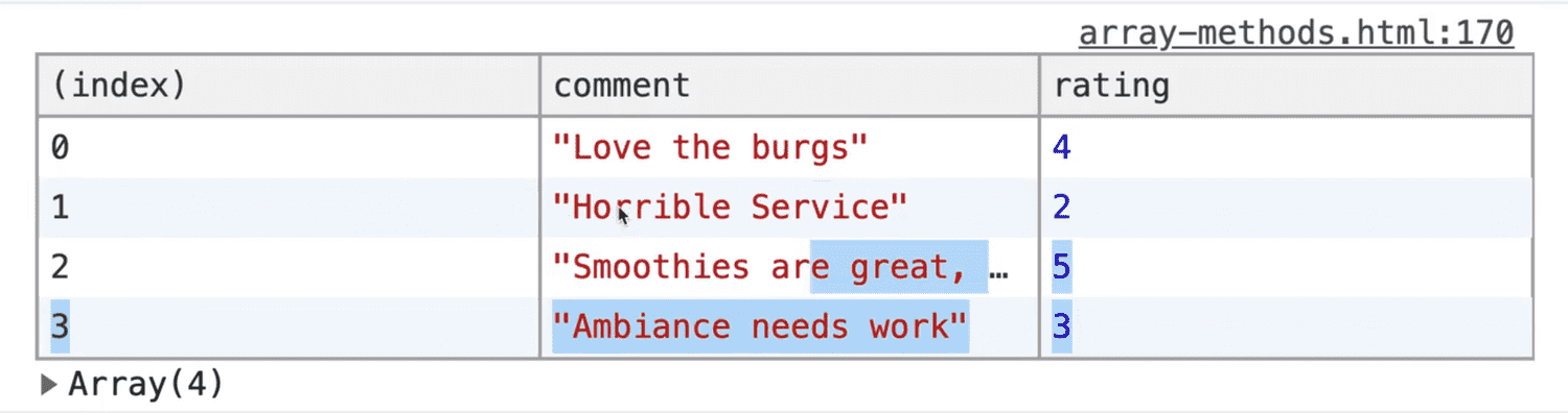 browser console showing feedback array elements which rating is NOT 1