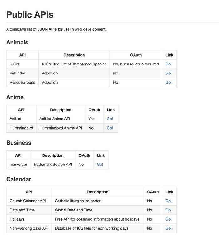 🔥 Public APIs: a community curated list of over 200 open + free JSON APIs.
