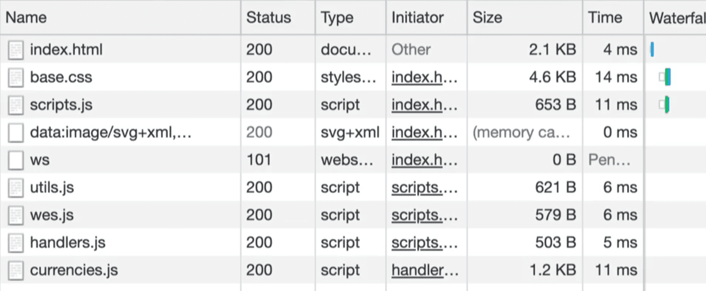 network tab requests to load the data