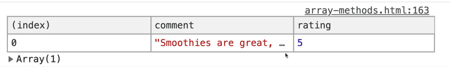 browser console showing feedback element which rating is filtered by filterByMinRating() method
