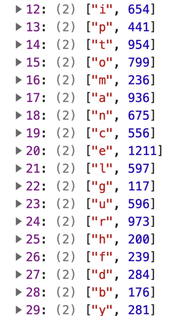 using Object.entries() method returning array with first item being the key and the second item being the count